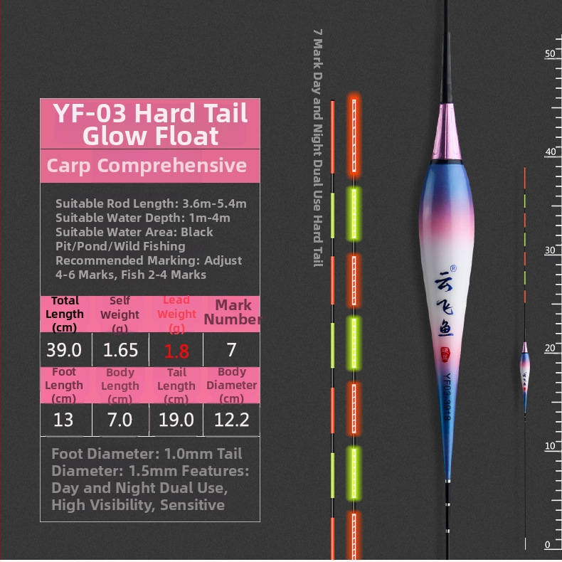 Електронен комплект за риболовни поплавъци – цифров поплавък с батерия и нощно осветление (Марка: Yunfei fish; Материал: пластмаса; Категория: риболовни поплавъци)