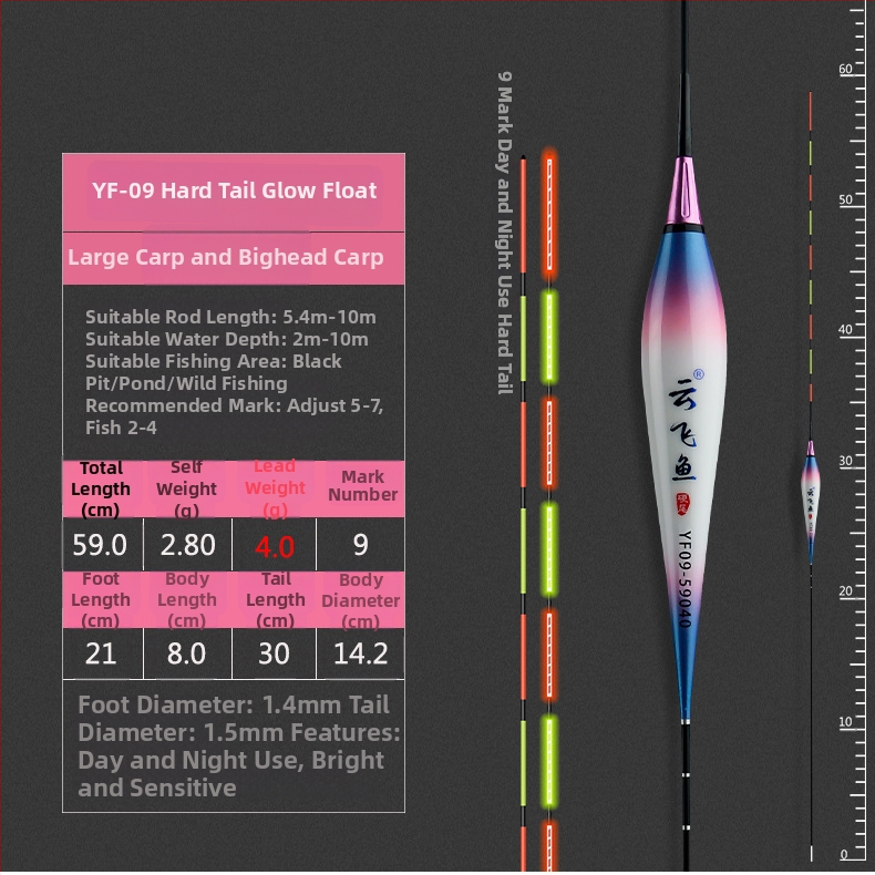 Електронен комплект за риболовни поплавъци – цифров поплавък с батерия и нощно осветление (Марка: Yunfei fish; Материал: пластмаса; Категория: риболовни поплавъци)