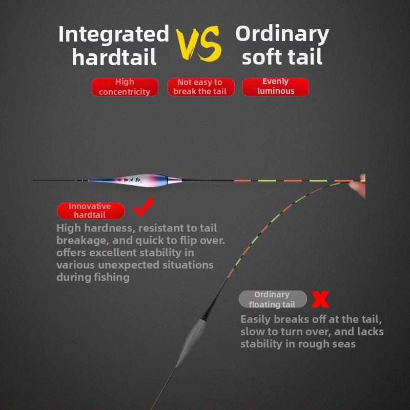Електронен комплект за риболовни поплавъци – цифров поплавък с батерия и нощно осветление (Марка: Yunfei fish; Материал: пластмаса; Категория: риболовни поплавъци)