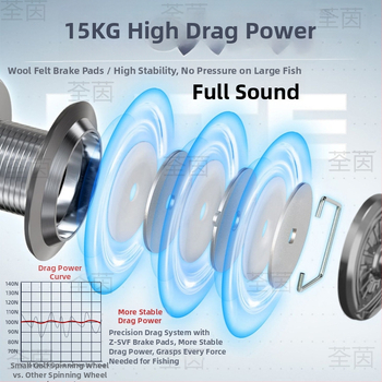 Tsuen yin spole – pilnmetāla korpuss, saderīgs ar mikro mānekļiem, garām distancēm jūras zvejā