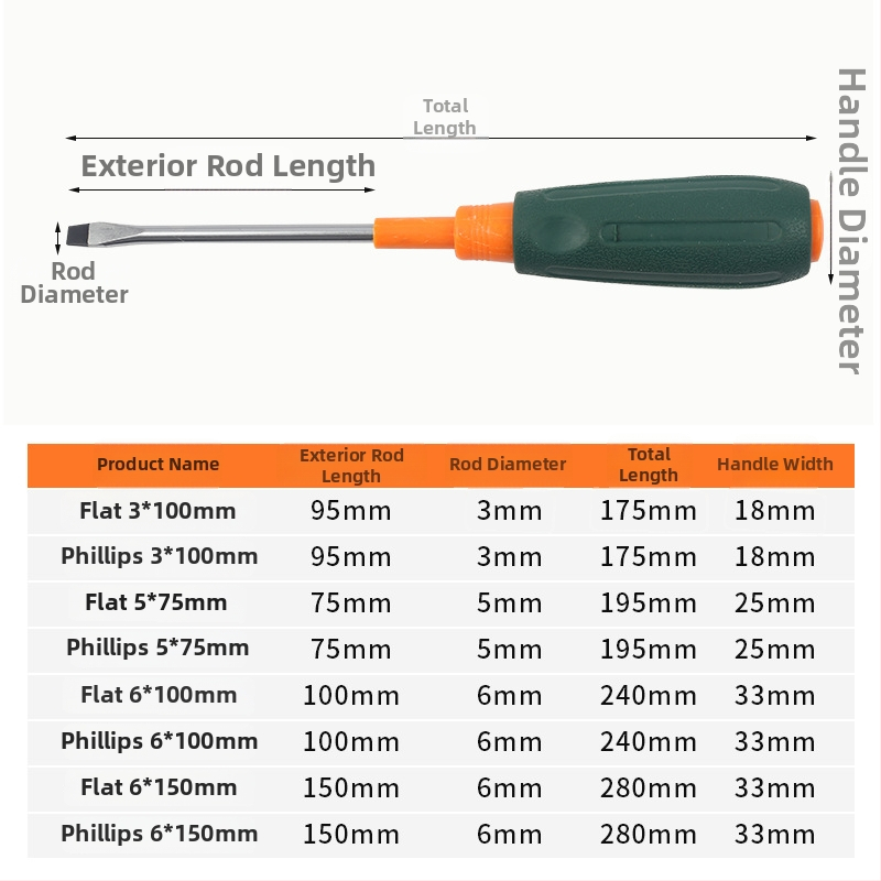 Xinton skrutkovačový set s krížovou hlavou, priemyselnej triedy, magnetický a izolovaný, chróm-vanádiová oceľ Cr-V