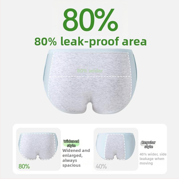 Ženske menstrualne gaćice – 95–100% pamuka, antibakterijske, zaštita od propuštanja, srednje visoki struk, podstava 100% pamuk, sve sezone
