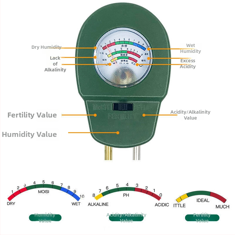 Pôdný tester s hodnotou pH, živinami a vlhkosťou pre kvety a izbové rastliny