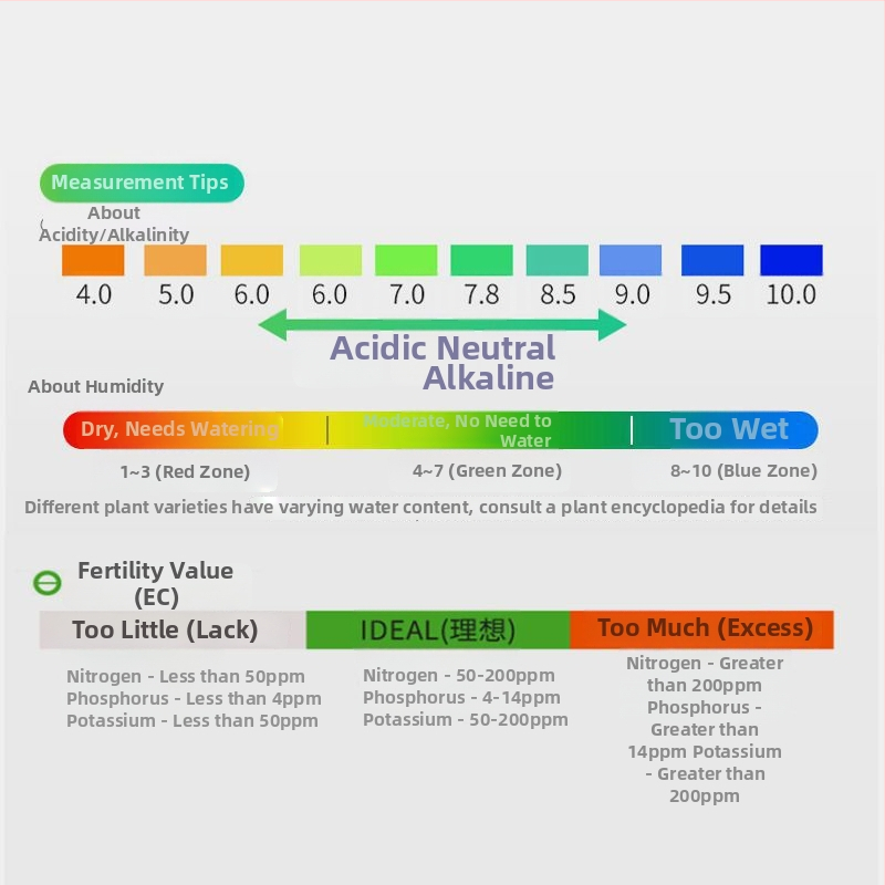 Pôdný tester s hodnotou pH, živinami a vlhkosťou pre kvety a izbové rastliny