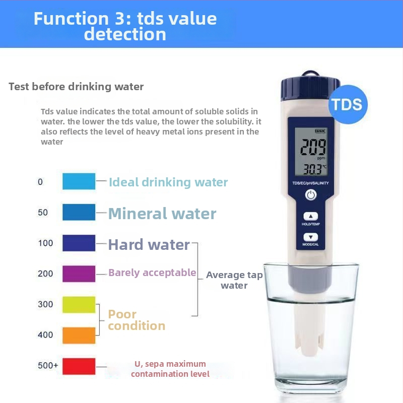 Διαδικτυακός αναλυτής ποιότητας νερού για υδατοκαλλιέργειες - pH, TDS, EC, αλατότητα και θερμοκρασία νερού