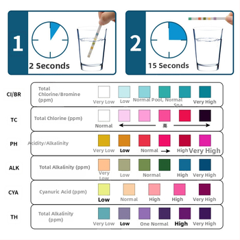 Ленти за тест за басейн 6-в-1: остатъчен хлор, pH, алкалност, твърдост; 50 ленти
