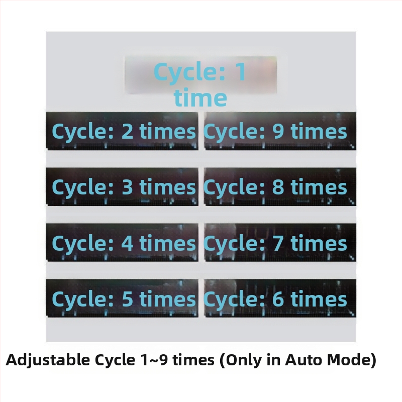 LX tester unutarnje otpornosti baterije 18650, dvokanalno automatsko punjenje/pražnjenje, punjenje 0,5–1 A, maksimalno 4,2 V, očitanja u mAh/mWh