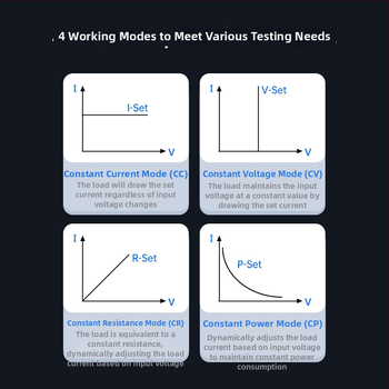 El15 DC електронно натоварване, програмиран тестер за капацитет на батерия и вътрешно съпротивление, обхват 0-12 A, 0.1-60 V, точност 0.05%