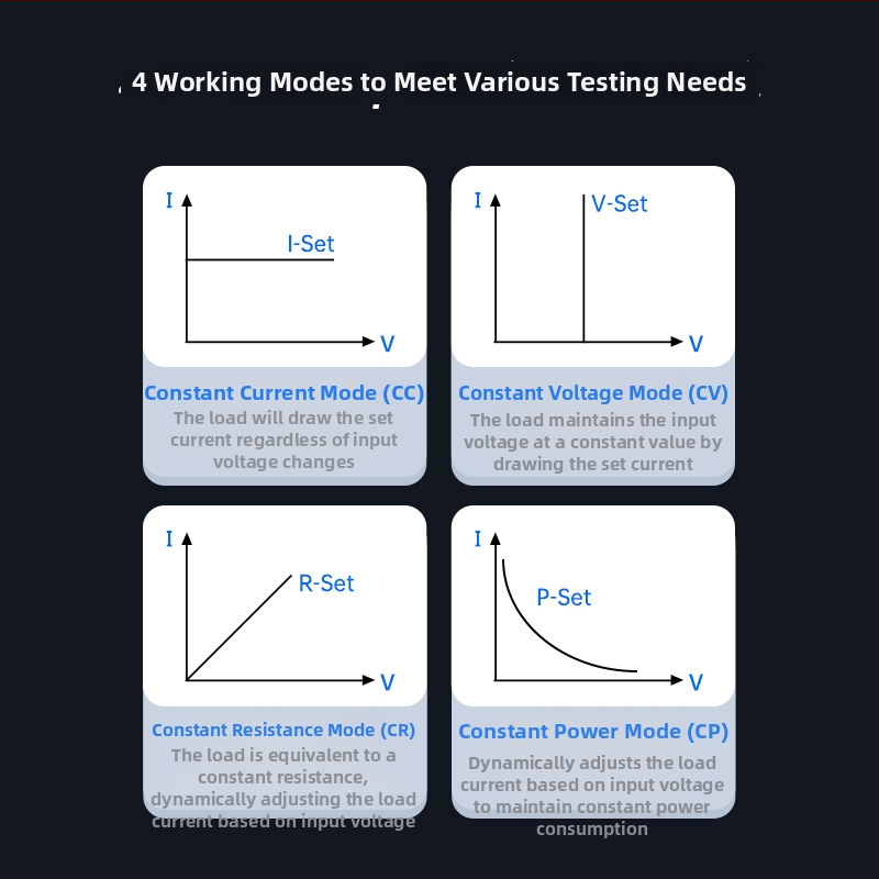 El15 DC електронно натоварване, програмиран тестер за капацитет на батерия и вътрешно съпротивление, обхват 0-12 A, 0.1-60 V, точност 0.05%