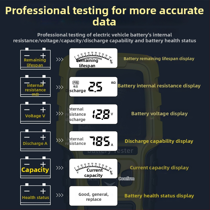 Hui nong JF-T-02A tester baterija za električna vozila, druga generacija, kompatibilno 12V/24V