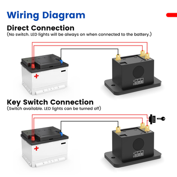 Display napona baterije za golf kart, kompatibilan s 12V/24V/48V/60V/72V, IP65 otporan na prašinu i vodu, marka OBDMonster