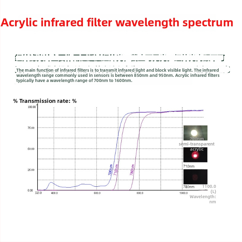 Infračervený mriežkový filter PMMA pre bezpečnostnú svetelnú zábranu senzor, akryl materiál