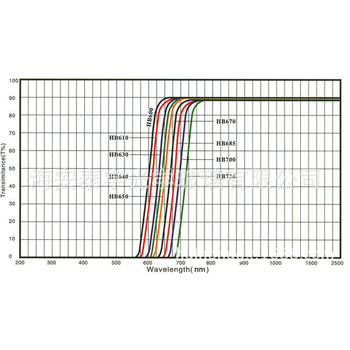 Taiyu Инфрачервен филтър за отсичане, прозрачно оптично стъкло, модели HB600, HB630, HB650 и HB685, за фото оборудване и оптични устройства