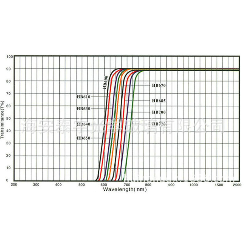 Taiyu Инфрачервен филтър за отсичане, прозрачно оптично стъкло, модели HB600, HB630, HB650 и HB685, за фото оборудване и оптични устройства