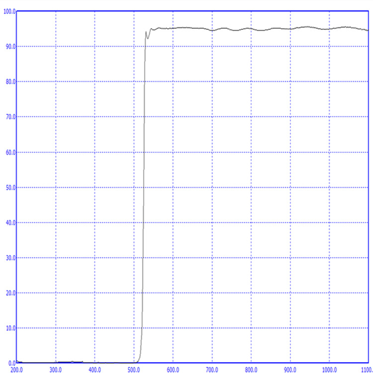 570 дълговълнов филтър за 560 лазерна козметична леща за премахване на коса, Feier, инфрачервено предаване на светлина
