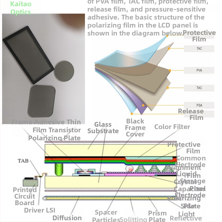 Filter za objektiv akciijske kamere KT-PCL tvrtke Kaitao Optics, filtriranje prirodnog i polariziranog svjetla, materijali PC/staklo, prilagodljiva obrada.