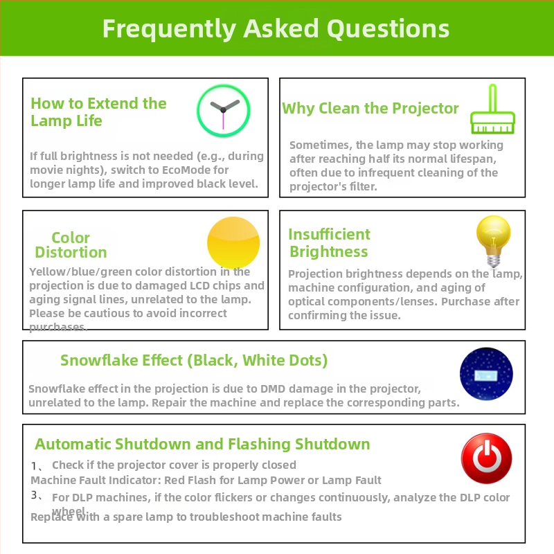 Lampa de proiector BenQ pentru modelele TS537, TX538 și TS521P, cu suportul de lampă 5J.J9R05.001, putere UHP 190W/160W, greutate 0,5 kg