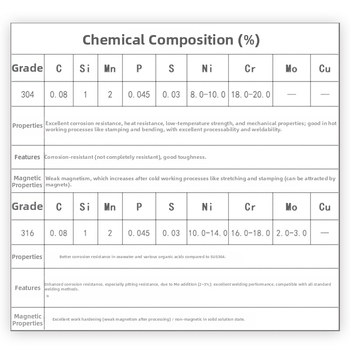 Nerđajući čelik karabiner u obliku tikve, nosivost 300 kg