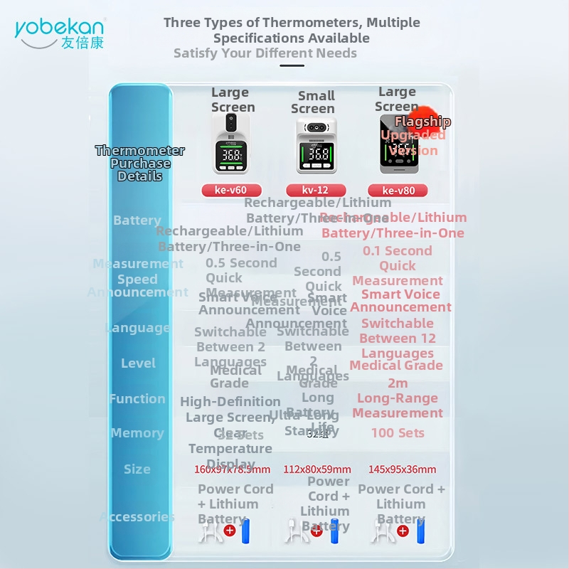 Youbeikang инфрачервен безконтактен термометър за стенен монтаж, автоматичен режим, интелигентно гласово управление, презареждаем, резолюция на температурата 1