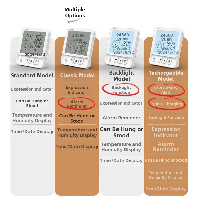Termomeeter – kodumaine bränd; importimata; Temperatuurieraldus: Muu