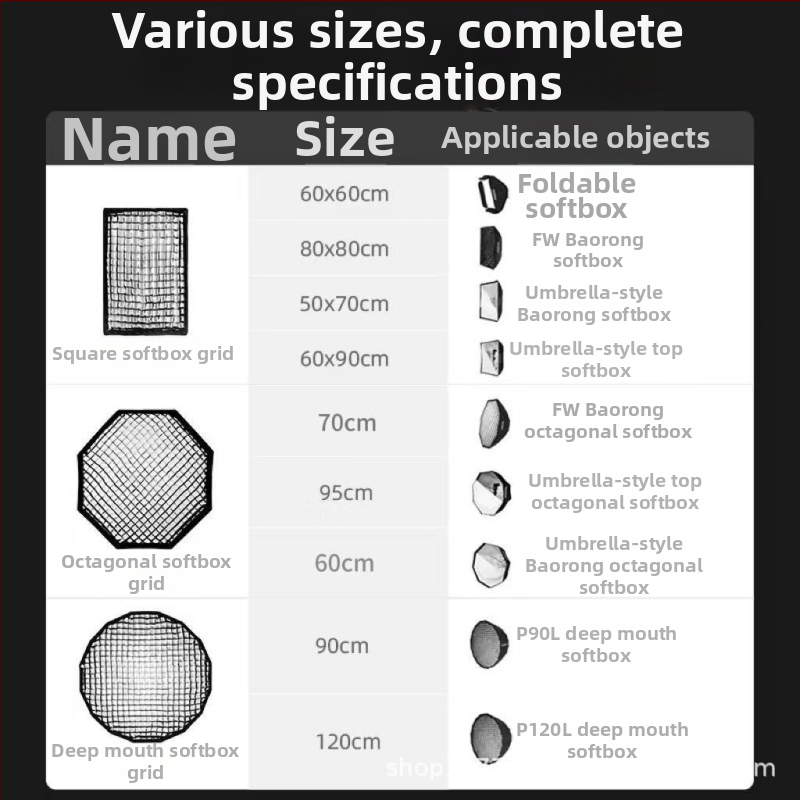 Softboxová mriežka pre mäkké svetlo — štvorcová a osmihranná hlboká mriežka, karbónové vlákno, pre foto štúdio, modely P90l/P90h/P120l/P120h, nosnosť 2–5 kg
