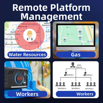 GPS lokátor pre prilbu s presnosťou 5 m, alarm SOS/Mobil/Perimeter, 1024 MB pamäť, IP67 vodotesnosť, 3 dni batérie