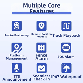 GPS lokátor pre prilbu s presnosťou 5 m, alarm SOS/Mobil/Perimeter, 1024 MB pamäť, IP67 vodotesnosť, 3 dni batérie