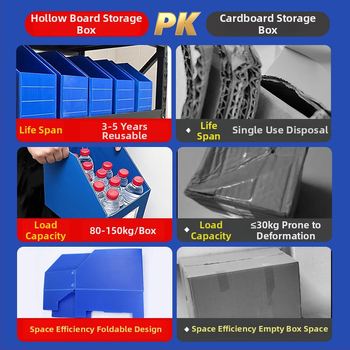 Cutie de depozitare din PP cu placă goală, design pliabil în unghi, impermeabilă și rezistentă la umezeală, 3 mm grosime a peretelui, turnare prin injecție, personalizabilă