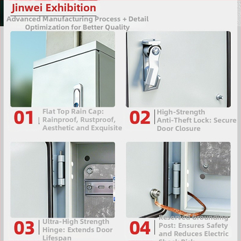 Външна водоустойчива разпределителна кутия за зарядно устройство, 5 вериги, монтаж на стена или на стойка, IP31, 32 A, корпус от галванизиран полимер