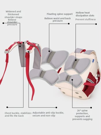 Ученическа раница унисекс – лека, намалява натоварването, голям капацитет, водоустойчива, презрамки с въздушна подложка