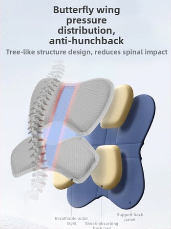 Ученическа раница унисекс – лека, намалява натоварването, голям капацитет, водоустойчива, презрамки с въздушна подложка