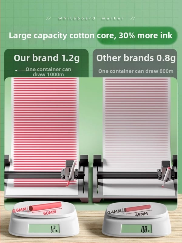 Liangzhi TZETBBB Laste kustutatav veepõhine tahvli marker, 0.2 mm, plastikust korpus