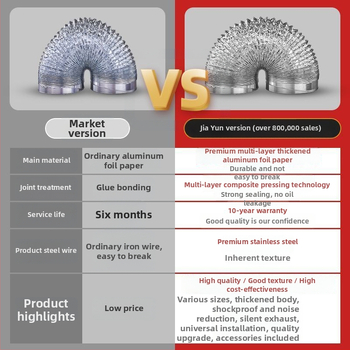 Изпускателна/вентилационна тръба за кухненски абсорбатор, алуминиево фолио + неръждаема стомана, модел Jy-exhaust pipe 1/2, монтаж според описанието