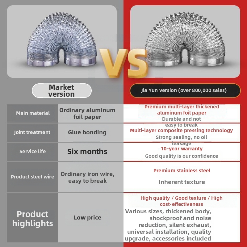Изпускателна/вентилационна тръба за кухненски абсорбатор, алуминиево фолио + неръждаема стомана, модел Jy-exhaust pipe 1/2, монтаж според описанието