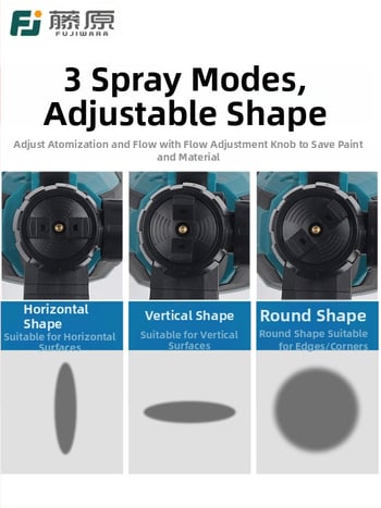 Ασύρματο ηλεκτρικό πιστόλι ψεκασμού με επαναφορτιζόμενη μπαταρία λιθίου – 25V, όλα-σε-ένα για οικιακή βαφή λατέξ