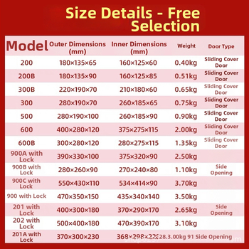 Kamerafelügyeleti kültéri vízálló doboz, melegen galvanizált alacsonyáramkörhöz, falvastagság 0.5-1.0 mm, zománcfinités, modell 201