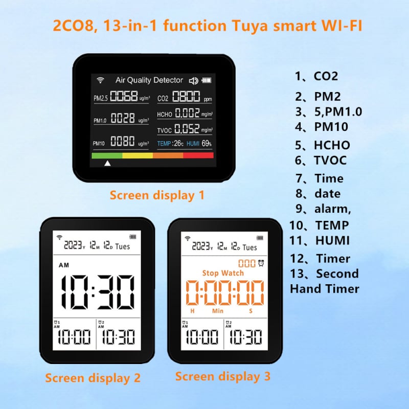 Detector de calitate a aerului 13-în-1 cu aplicația Tuya Smart App și WiFi, CO2 și PM2.5 - CO2 400-6000 ppm; detecție PM2.5; precizie CO2 ±50 ppm; afișaj 300x300