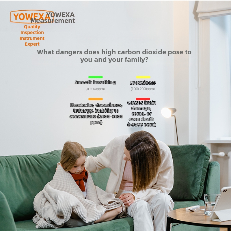 YOWEXA YEM-42 CO2 IR detektor, vnútorný monitor kvality ovzdušia, 3-v-1 teplota a vlhkosť, rozsah 400–10000 ppm, rozlíšenie 1 ppm, presnosť ±3%, napájanie USB/AAA/Li‑ion