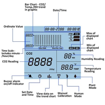 Монитор за вътрешен въздух: CO2, температура и влажност — тройно измерване, модел 1200p