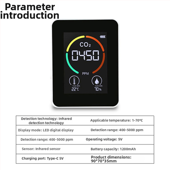3-v-1 monitor kvality vzduchu pre domácnosť: CO2, teplota a vlhkosť