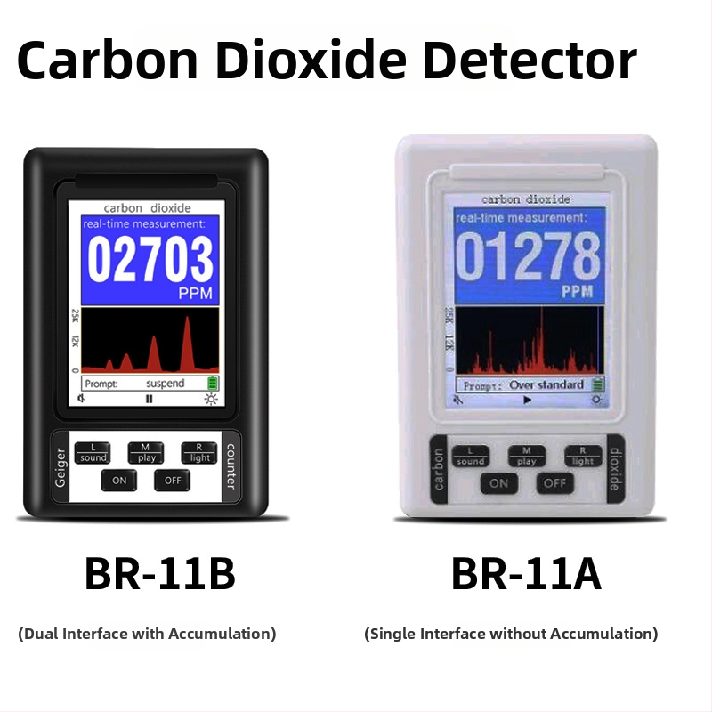 CO2 detektor, séria Br-11, monitor kvality ovzdušia