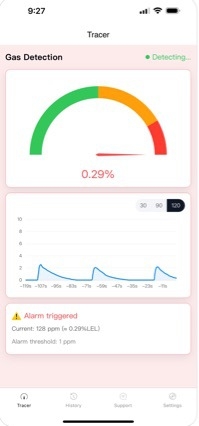 M8b gázdetektor – Metán, mérési tartomány 1–5000 ppm, pontosság 1 ppm, Type-C tápegység (5V)