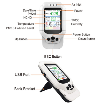 DM502 Detektor kvalitete zraka za formaldehid, TVOC i PM2.5