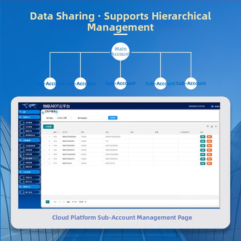 Všetko v jednom senzor kvality vzduchu – CO2, formaldehyd, TVOC, PM2.5, teplota a vlhkosť