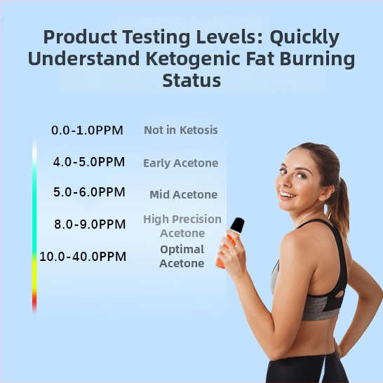 KT-37B Lehelet-keton mérő Type-C töltéssel, Adatok figyelése az alkalmazásban, Ketogén detektálás; Mérési tartomány 0-40 PPM, Pontosság 99,99%