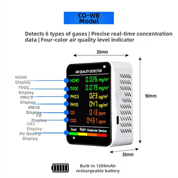 Vnútorný prenosný 6‑v‑1 monitor kvality ovzdušia: CO2 400–5000 PPM; HCHO 0–9.999 mg/m³; TVOC; PM2.5; PM10; 1200 mAh USB-C napájanie; presnosť 1 PPM, 0.001 mg/m³, 1 µg/m³.