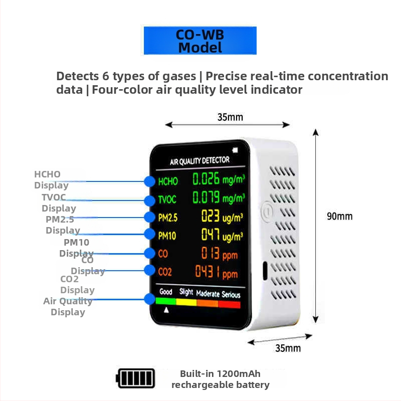 Vnútorný prenosný 6‑v‑1 monitor kvality ovzdušia: CO2 400–5000 PPM; HCHO 0–9.999 mg/m³; TVOC; PM2.5; PM10; 1200 mAh USB-C napájanie; presnosť 1 PPM, 0.001 mg/m³, 1 µg/m³.