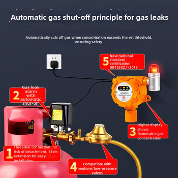 Malibu Priemyselný pevný detektor plynu pre zápalné plyny a O2/CO/CO2/H2S/TVOC, napájanie 24V DC alebo AC220V, rozlíšenie 0,1% LEL, presnosť ±3% LEL, zvukový a svetelný alarm