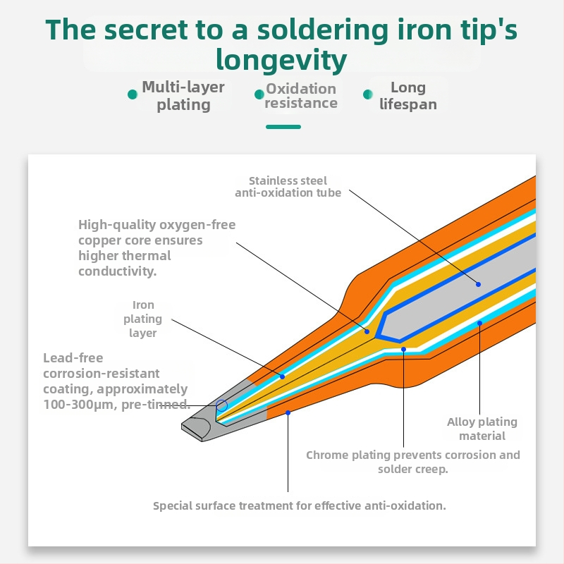 Άκρη συγκόλλησης υψηλής συχνότητας, σε σχήμα αλογοειδούς, 205H, 90W, θερμαντικό πυρήνα 203H (Deer Fairy)