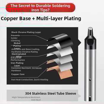 Vârf de lipire 911g – automat, formă plată sau copită, Welding Keyi